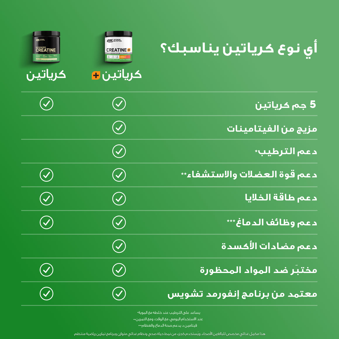 مونوهيدرات الكرياتين بلس 12.69 أوقية (360 جم) (40 جرعة) بنكهة الفراولة والخوخ. مونوهيدرات الكرياتين بلس 12.69 أوقية (360 جم) (40 جرعة) بنكهة الفراولة والخوخ.